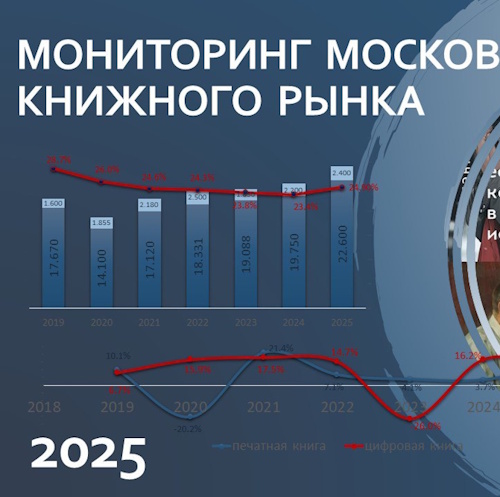 Мониторинг состояния московского книжного рынка