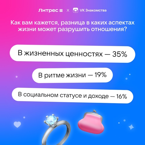 Исследование VK Знакомств и Литрес: россияне назвали Онегина и Татьяну самой контрастной литературной парой
