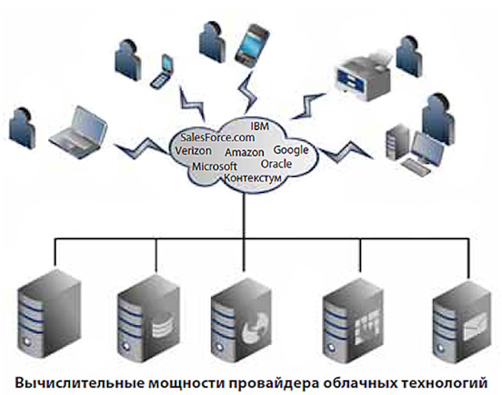 Облачные сервисы для библиотек и образования