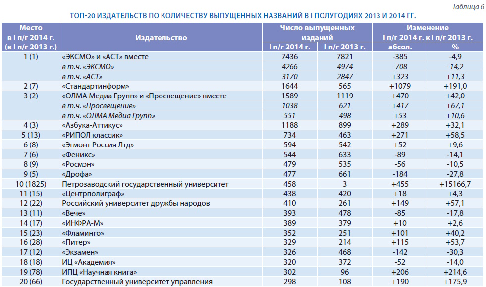 Российское книгоиздание в первом полугодии 2014 го