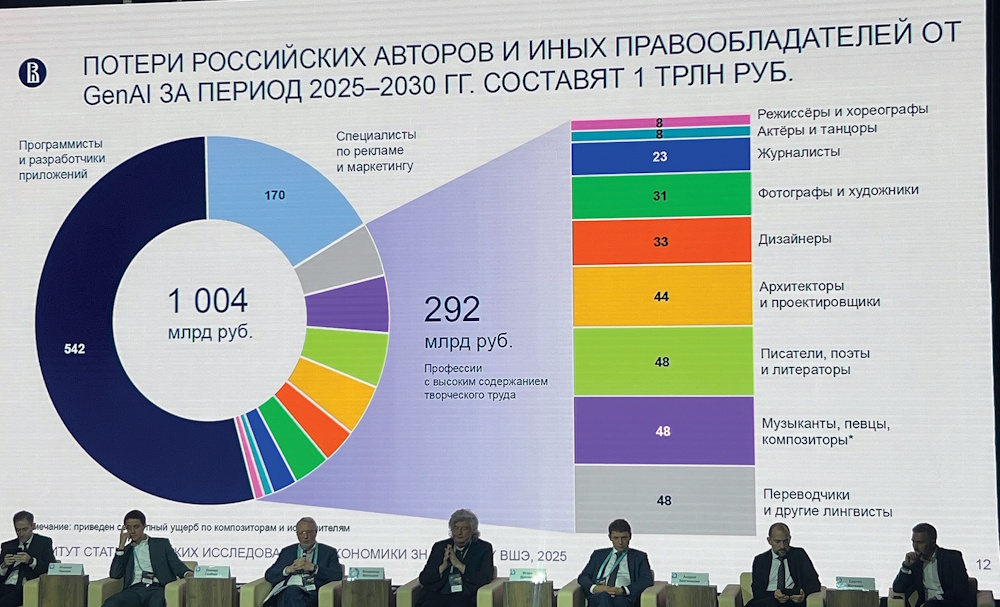 Авторы и ИИ: кто кому служит
