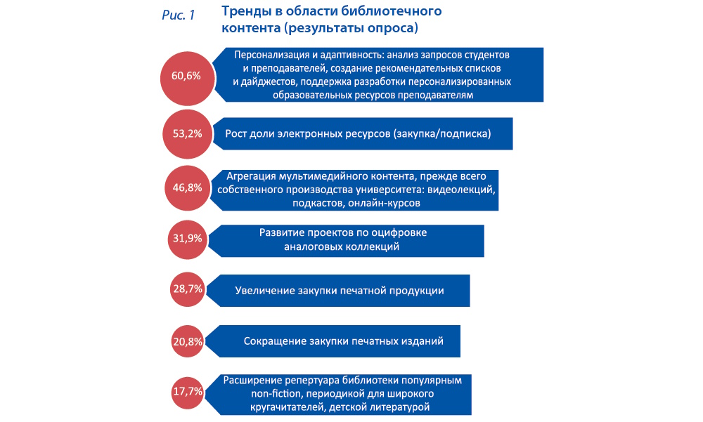 Библиотека будущего. Форсайт