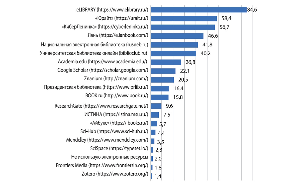 Библиотека в высшем педагогическом образовании через призму