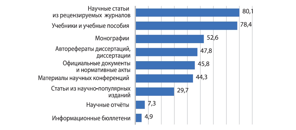 Библиотека в высшем педагогическом образовании через призму