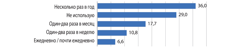 Библиотека в высшем педагогическом образовании через призму