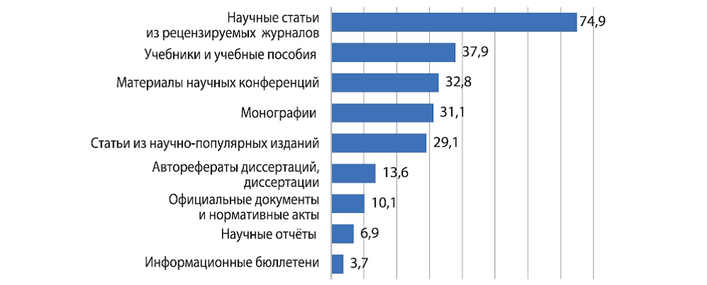 Библиотека в высшем педагогическом образовании через призму