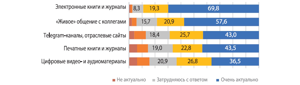 Библиотека в высшем педагогическом образовании через призму