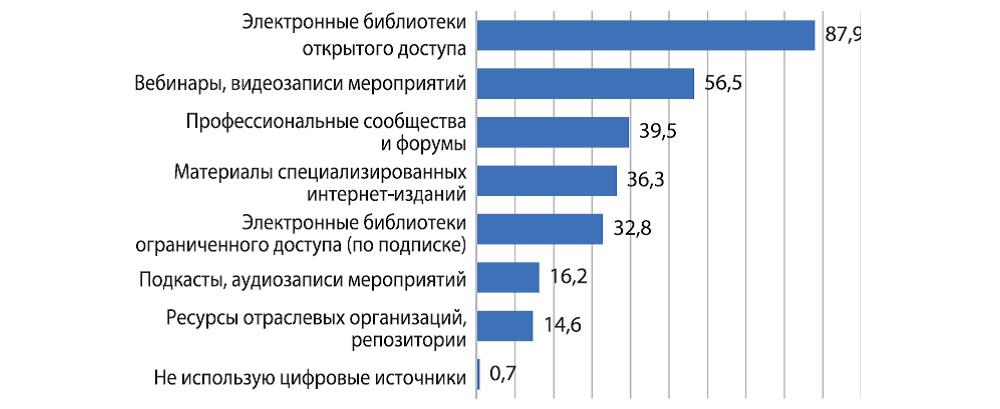 Библиотека в высшем педагогическом образовании через призму