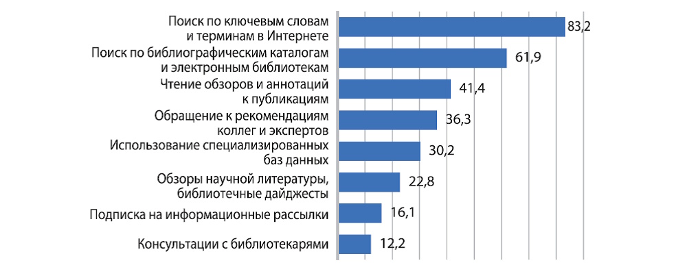 Библиотека в высшем педагогическом образовании через призму