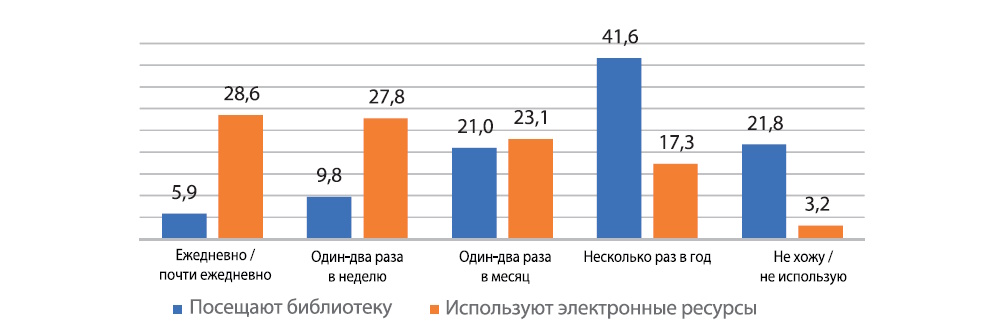 Библиотека в высшем педагогическом образовании через призму