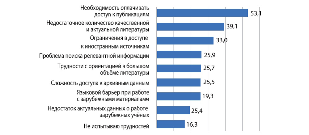 Библиотека в высшем педагогическом образовании через призму