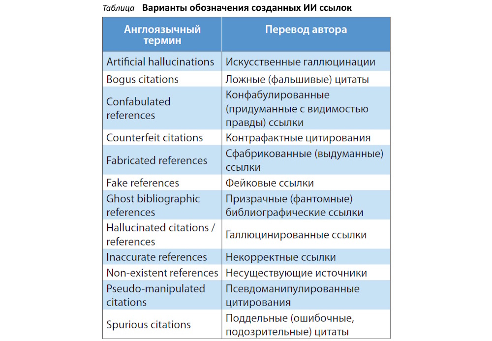 Библиография от GPT: границы достоверности