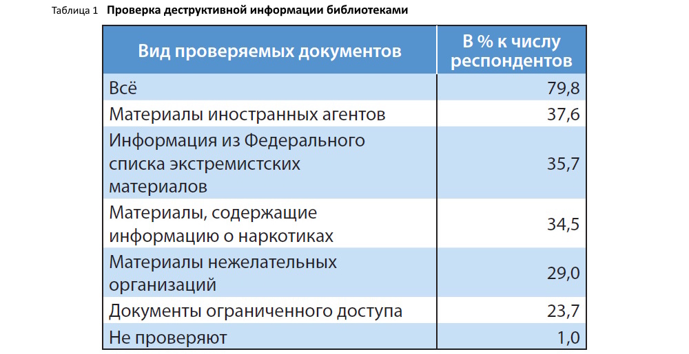 Большая чистка