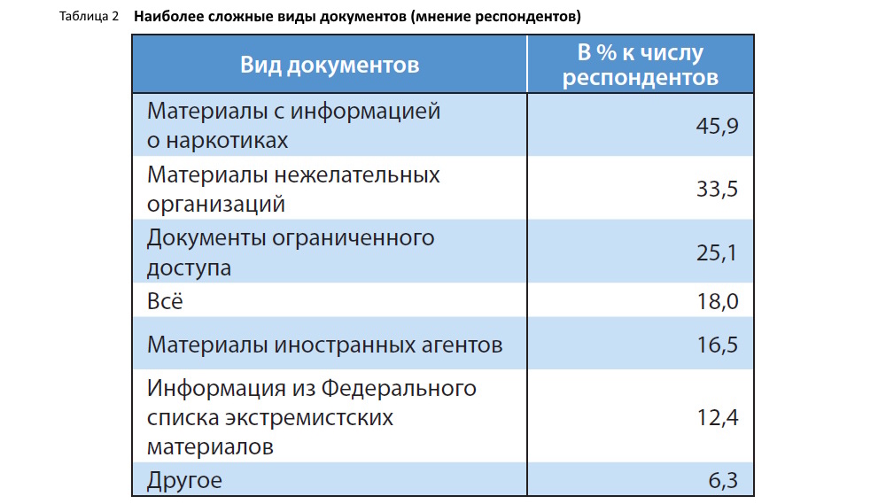 Большая чистка