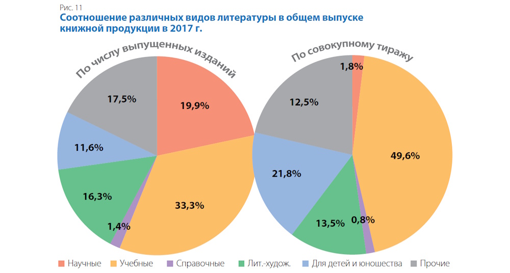 Десятилетие перемен
