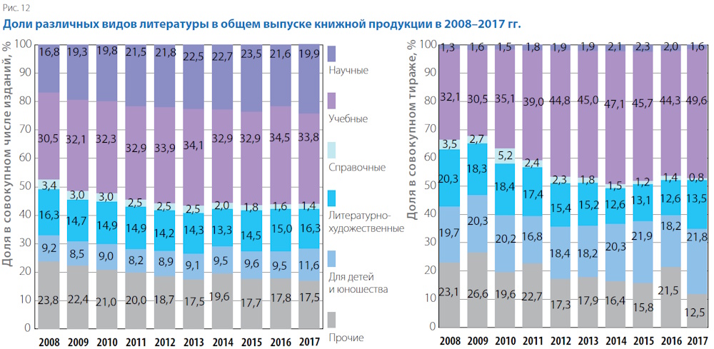 Десятилетие перемен