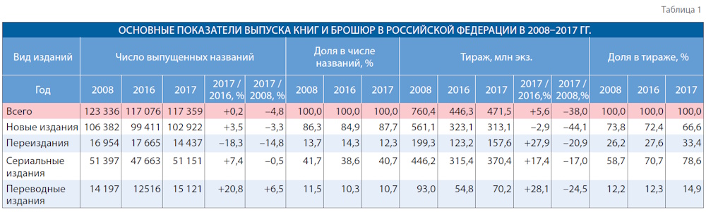 Десятилетие перемен