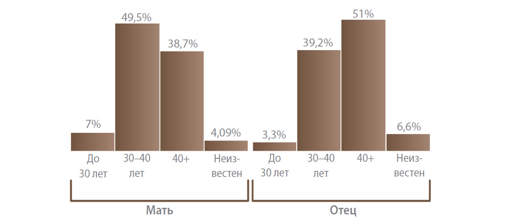 Детское чтение: от исследований к стратегиям