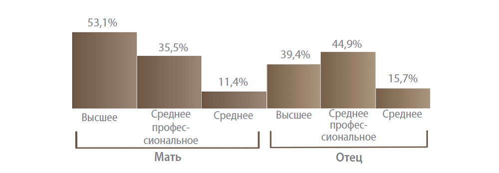 Детское чтение: от исследований к стратегиям