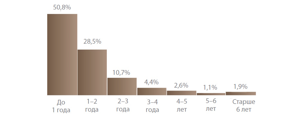 Детское чтение: от исследований к стратегиям