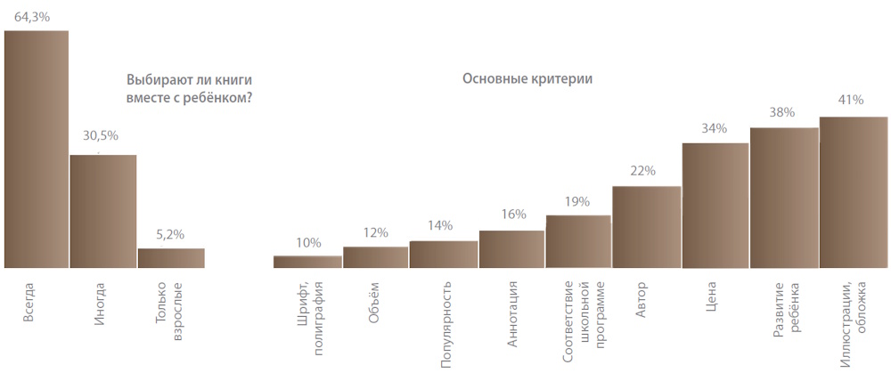 Детское чтение: от исследований к стратегиям