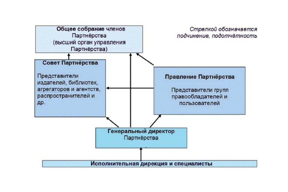 Алексей Кузьмин. Биржа авторских прав на старте