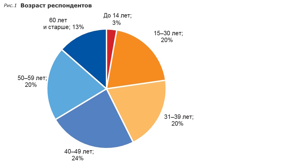 Фонды модельных библиотек в оценках читателей