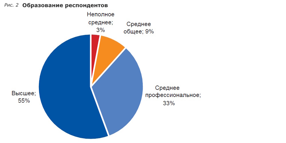 Фонды модельных библиотек в оценках читателей