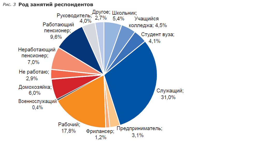 Фонды модельных библиотек в оценках читателей