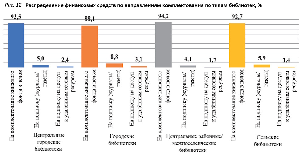 Фонды модельных библиотек в процессе модернизации