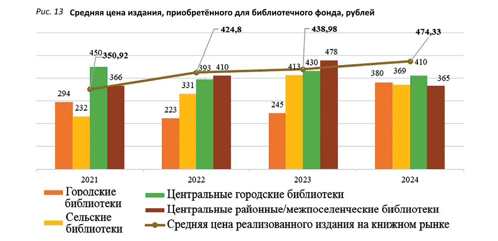 Фонды модельных библиотек в процессе модернизации