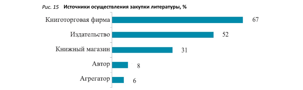 Фонды модельных библиотек в процессе модернизации
