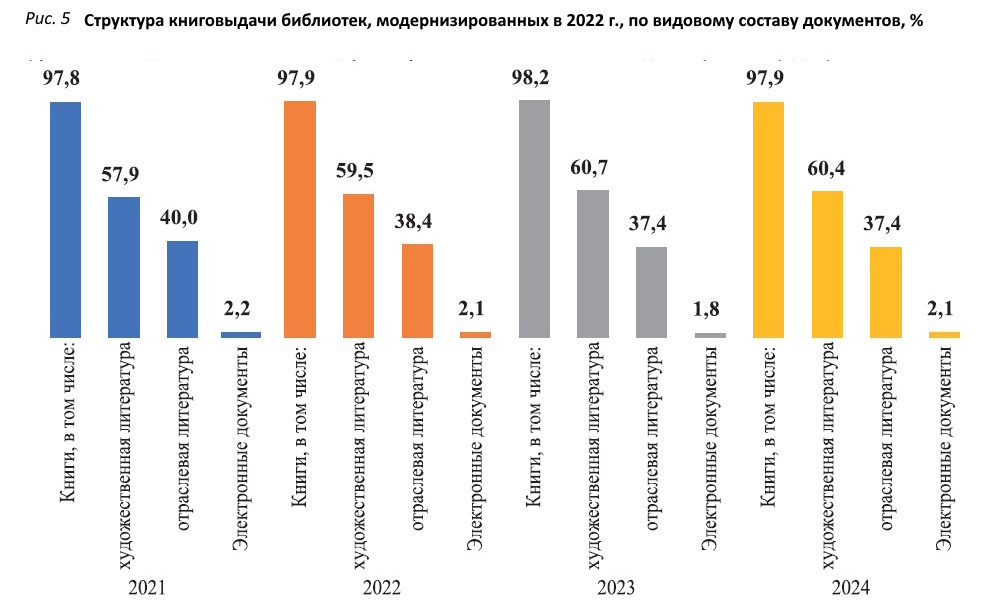 Фонды модельных библиотек в процессе модернизации
