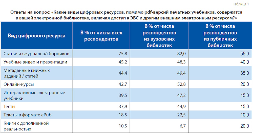 ИИ в книжных образовательных экосистемах