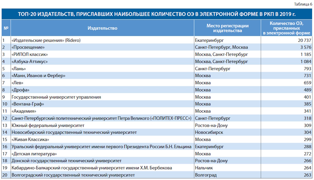 Российское книгоиздание в 2019 г.: удержать равновесие