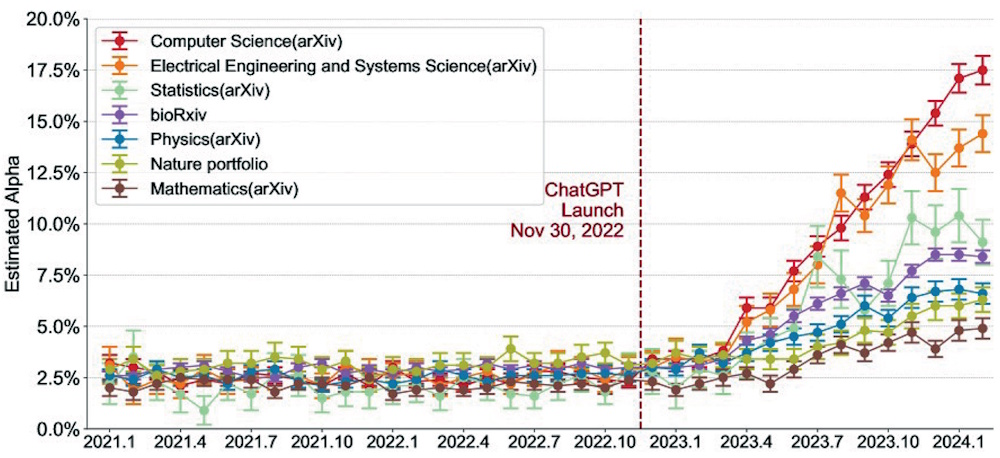 Качество научных публикаций: «Дутрейс»