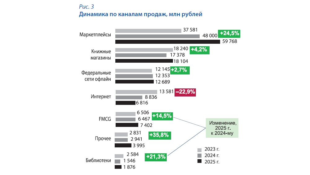 Книжная эстетика с ограничениями: тотальная ревизия ассортимента