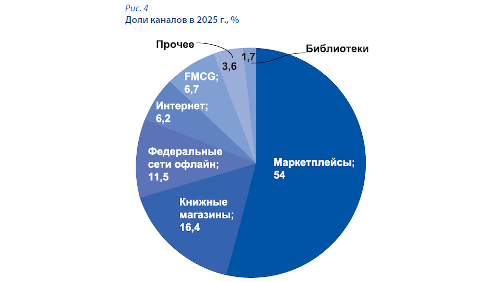 Книжная эстетика с ограничениями: тотальная ревизия ассортимента