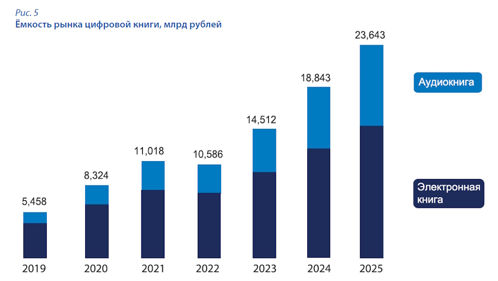 Книжная эстетика с ограничениями: тотальная ревизия ассортимента
