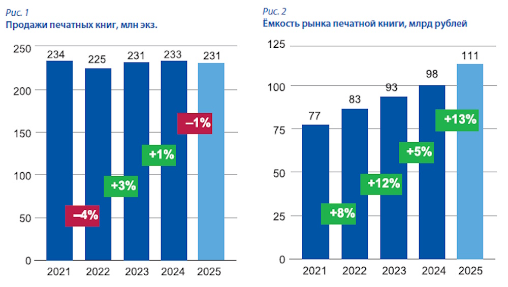 Книжная эстетика с ограничениями: тотальная ревизия ассортимента