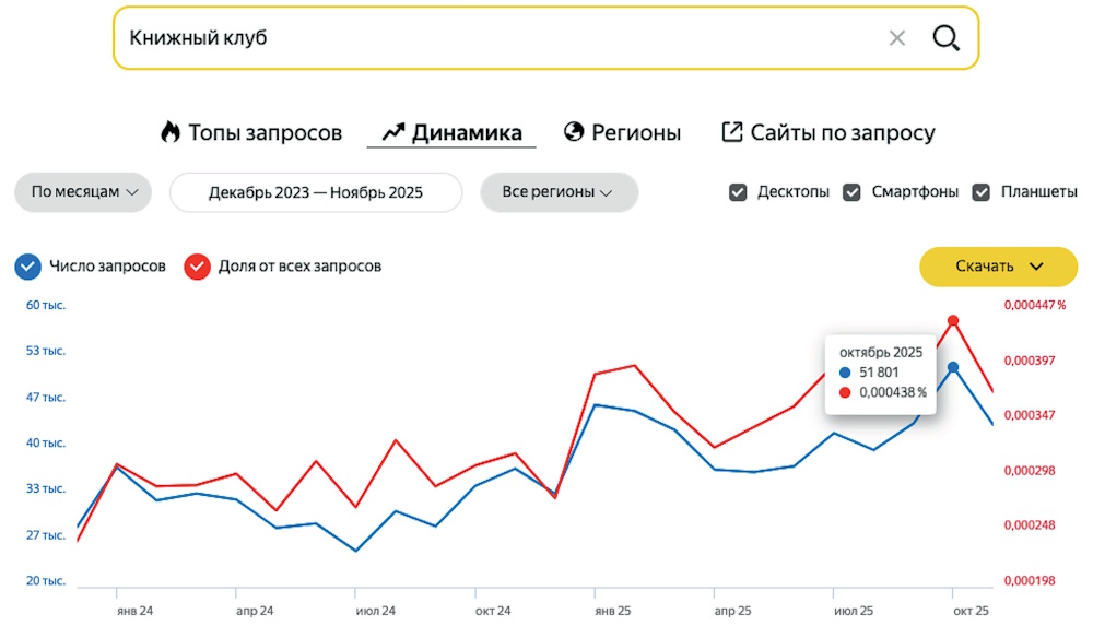 Код книжного клуба: мода vs смыслы