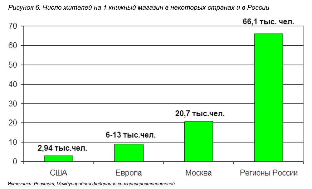 Книжный рынок России 2008/2009: анализ и прогноз развития отрасли
