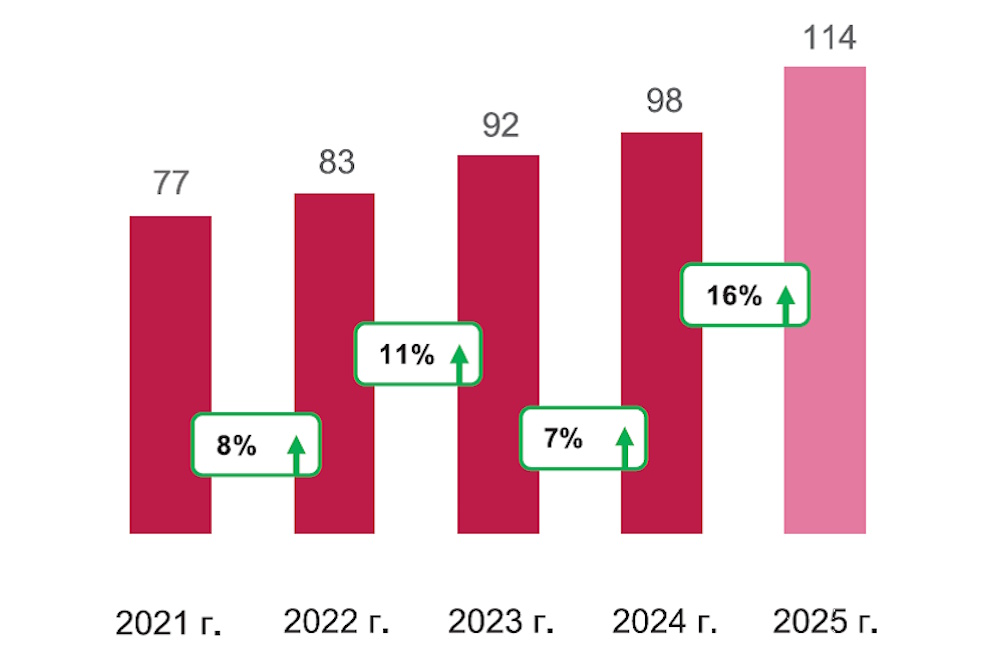 Книжный рынок — 2025: расслоение продолжается