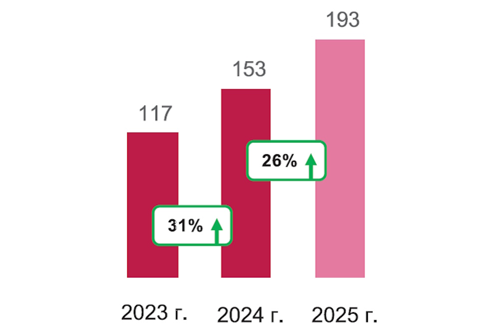 Книжный рынок — 2025: расслоение продолжается