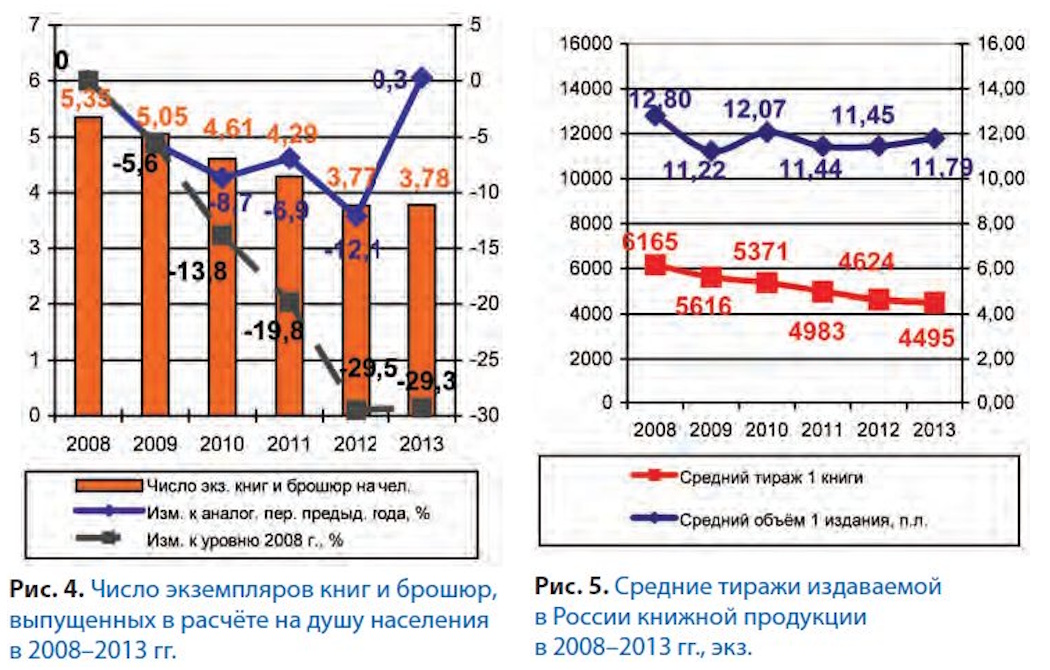 Российское книгоиздание в 2013 г.: надолго ли стабильность?