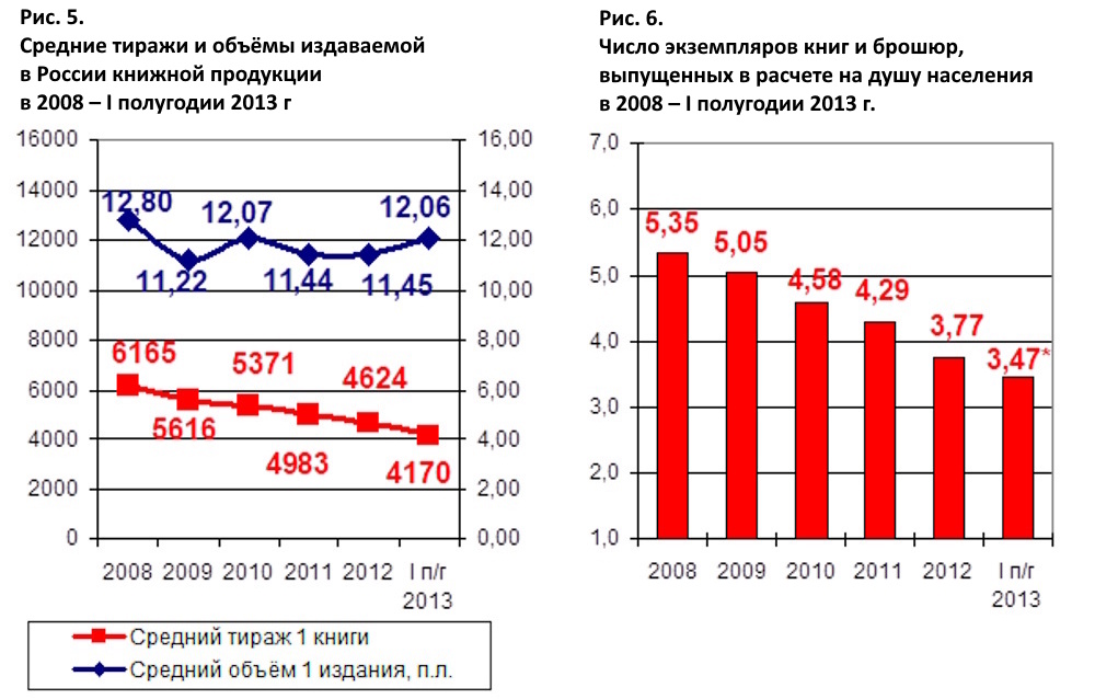 Российское книгоиздание в первом полугодии 2013 г