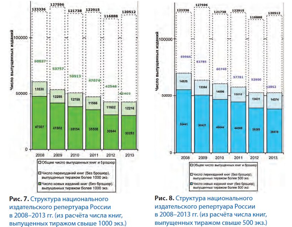 Российское книгоиздание в 2013 г.: надолго ли стабильность?