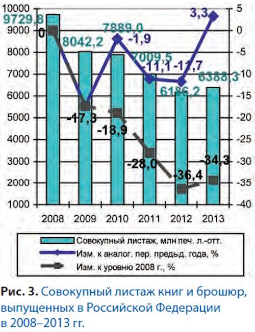 Российское книгоиздание в 2013 г.: надолго ли стабильность?