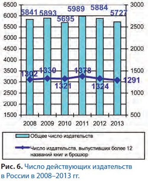 Российское книгоиздание в 2013 г.: надолго ли стабильность?