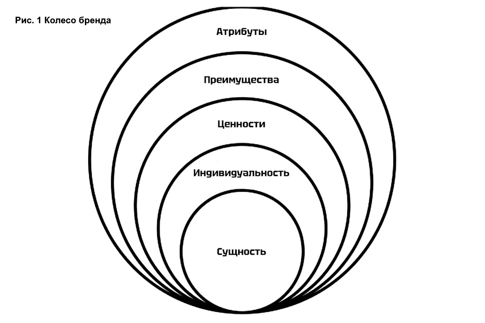 Как создать сильный личный бренд в книжной индустрии: